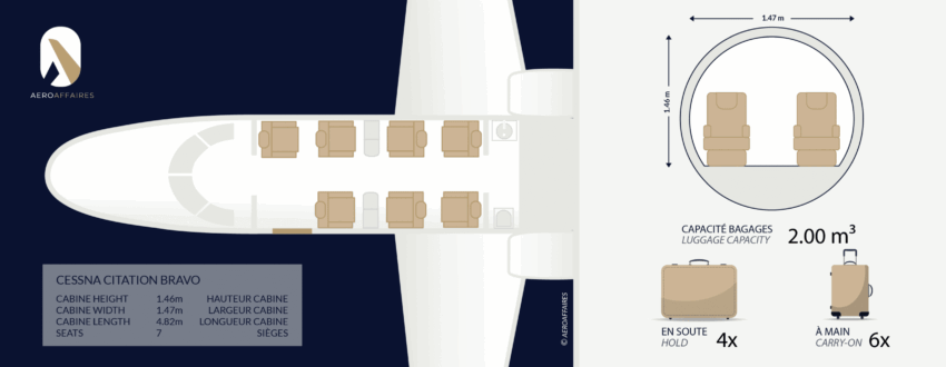 Citation Bravo intérieur